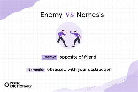 meaning of arch nemesis